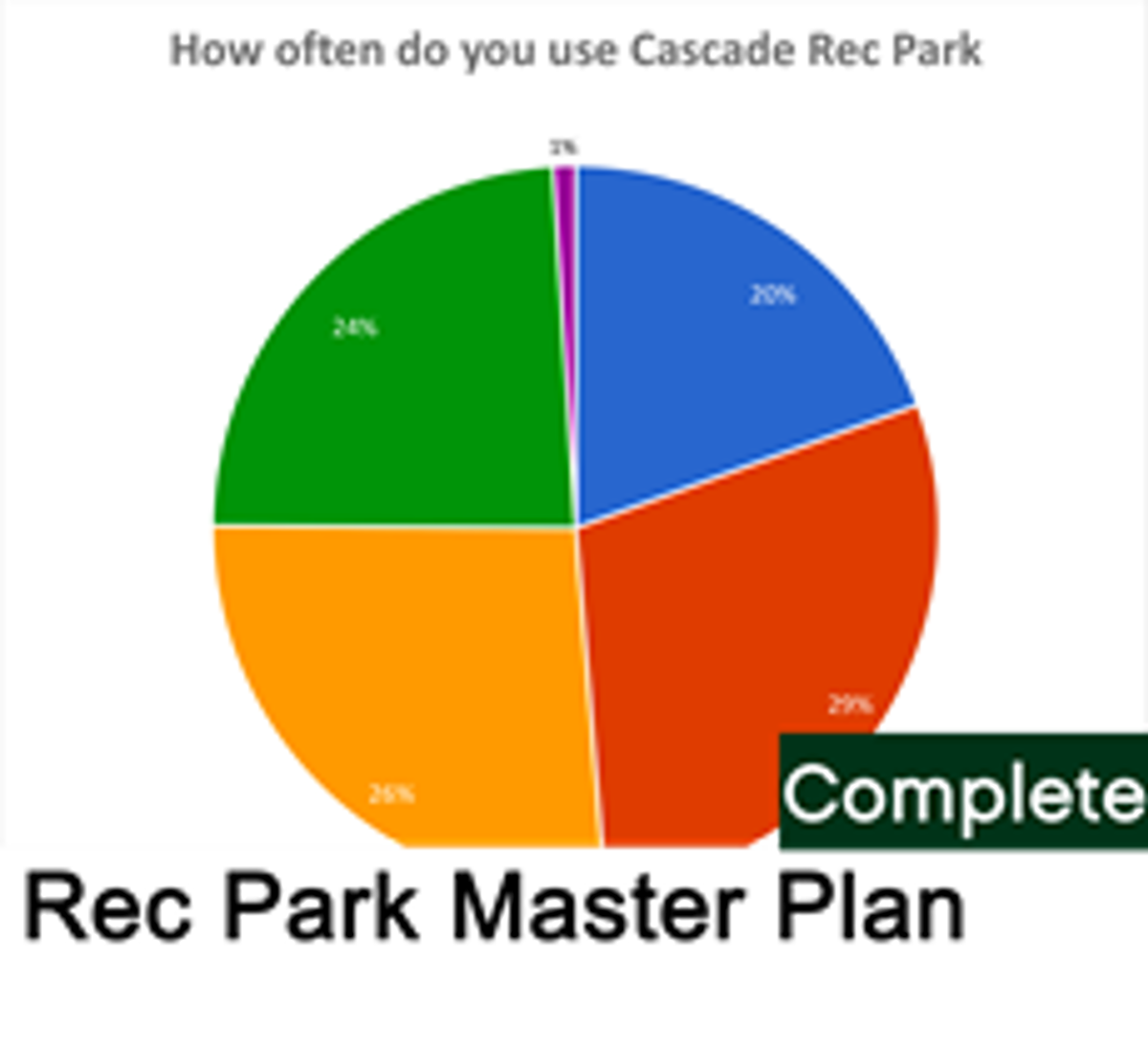 Cascaderecparkmasterplancompletethumb (1)